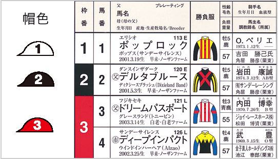 馬番号と枠番号