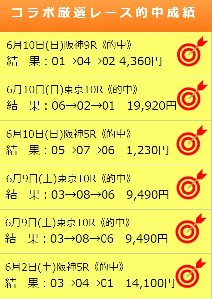 うまコラボの的中実績