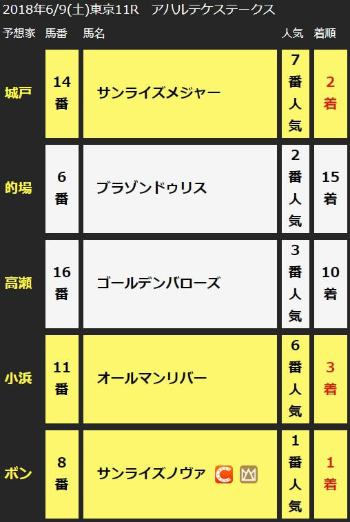 Hit Make（ヒットメイク）の的中実績