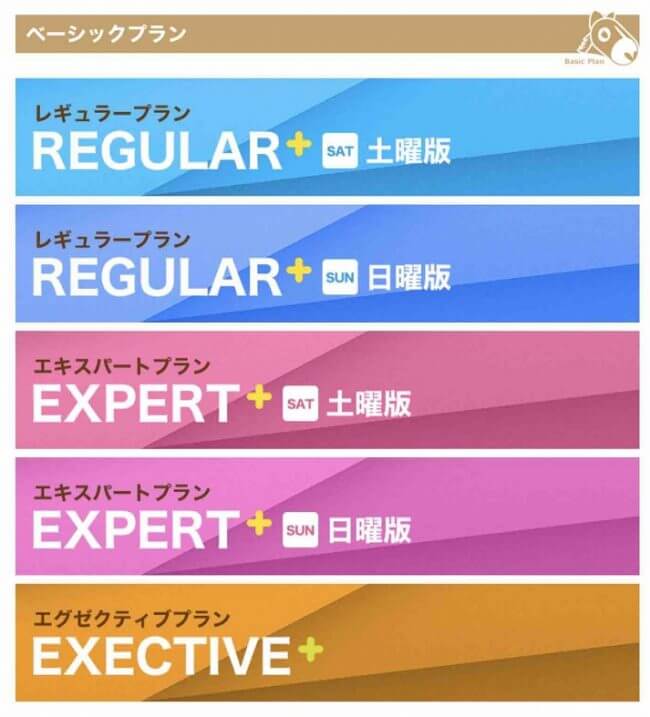 うまサプリの有料予想プラン一覧