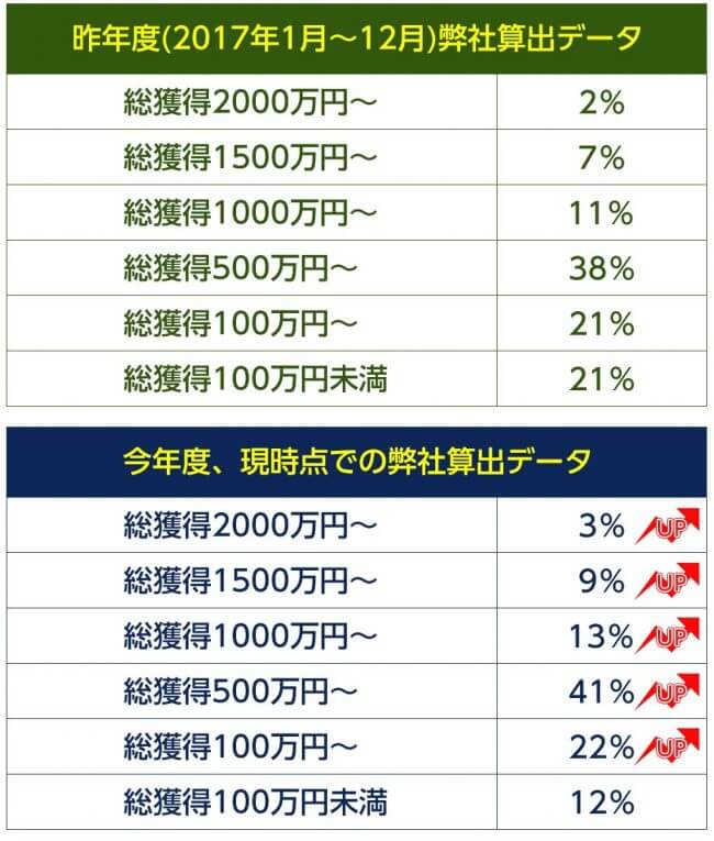 シャーロック　去年算出データ