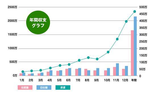 競馬トレーダー_実績グラフ