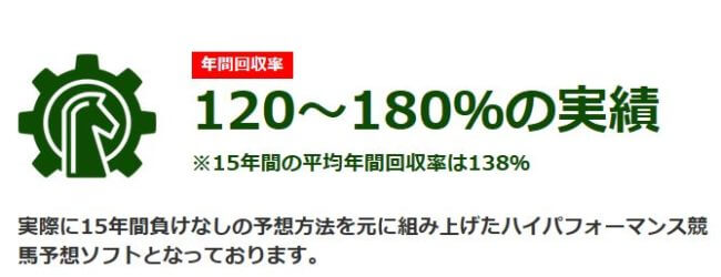 競馬トレーダー_年間収支