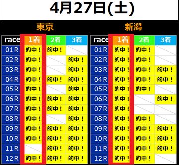 未来指数_的中実績01