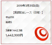 血統ウイナーズ的中実績03