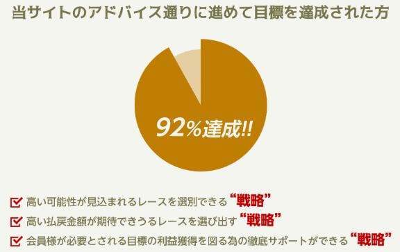 リポート_目標到達率92％達成と3つの戦略