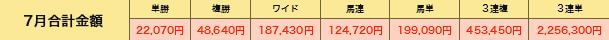 競馬楽しみ隊_的中実績7月