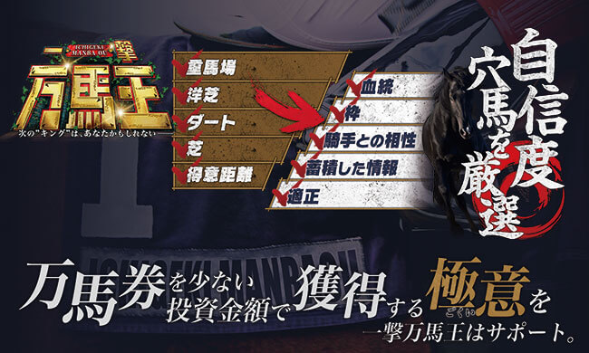一撃万馬王 口コミより確かな検証結果とは 競馬予想 おすすめくん